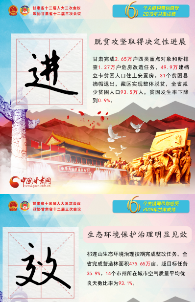 2020甘肅兩會(huì)|關(guān)鍵詞海報(bào)！6個(gè)關(guān)鍵詞帶你感受2019甘肅成績(jī) 
