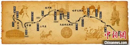 圖為古絲綢之路示意圖?！「拭C省博物館供圖