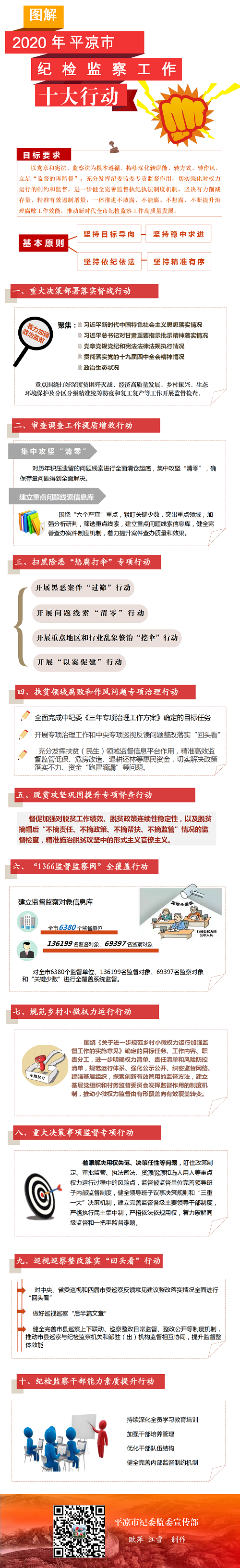 十大行動，一圖讀懂.png