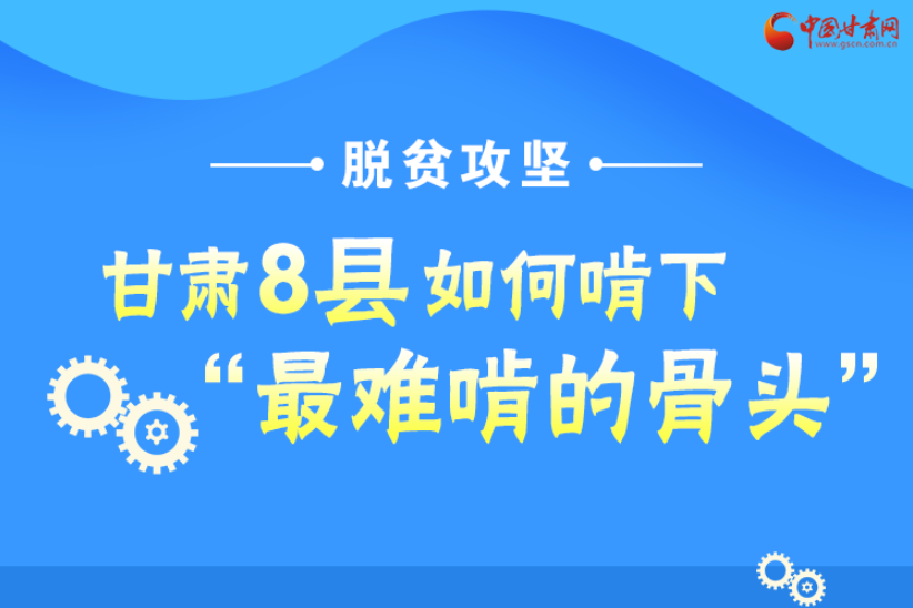 圖解丨沖刺脫貧攻堅(jiān)，甘肅8個(gè)未摘帽縣將“吃小灶”