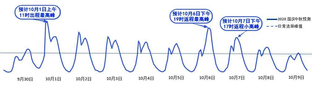 2020年國慶、中秋雙節(jié)甘肅省公路出行指南