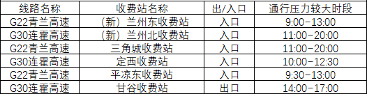 2020年國慶、中秋雙節(jié)甘肅省公路出行指南