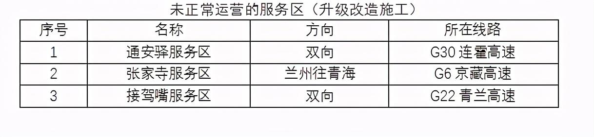 2020年國慶、中秋雙節(jié)甘肅省公路出行指南