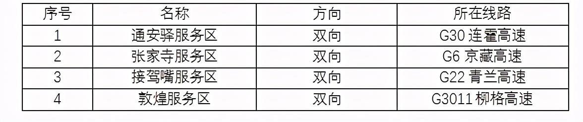 2020年國慶、中秋雙節(jié)甘肅省公路出行指南