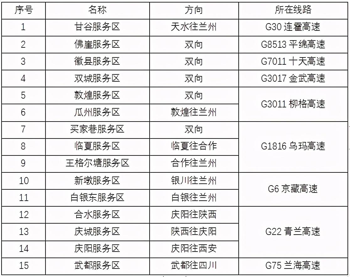 2020年國慶、中秋雙節(jié)甘肅省公路出行指南