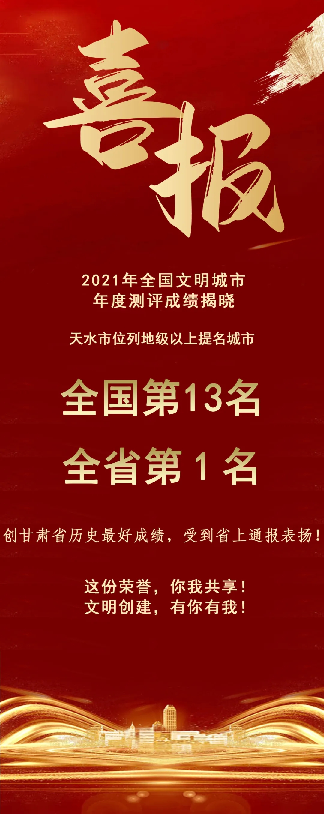 2021年全國文明城市年度測評結(jié)果揭曉，天水市位列全省第1名！