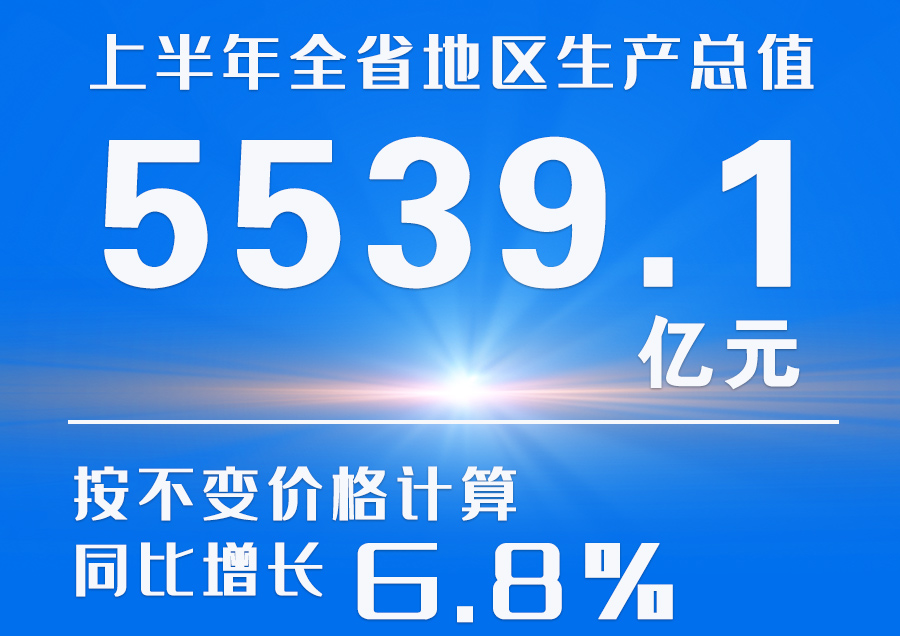  海報|2023年上半年甘肅省經(jīng)濟運行情況來了！