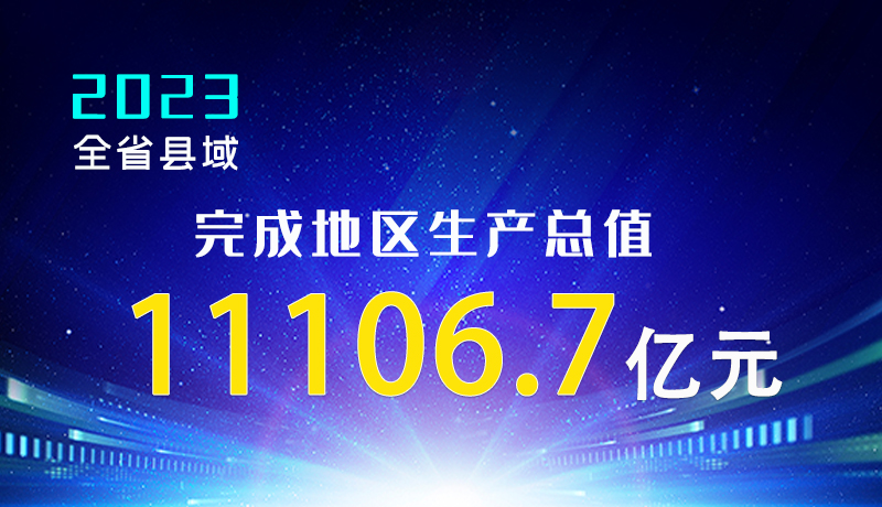 【甘快看】海報(bào)|2023年全省縣域完成地區(qū)生產(chǎn)總值11106.7億元！
