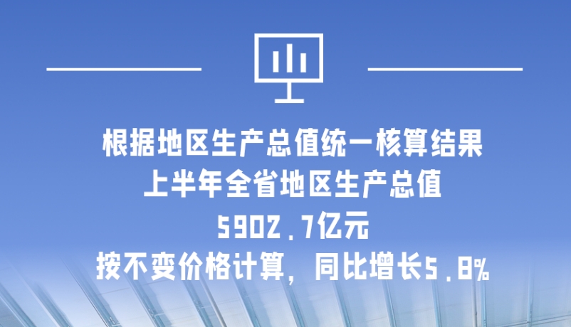 海報(bào)|5902.7億元！上半年甘肅經(jīng)濟(jì)運(yùn)行總體平穩(wěn)